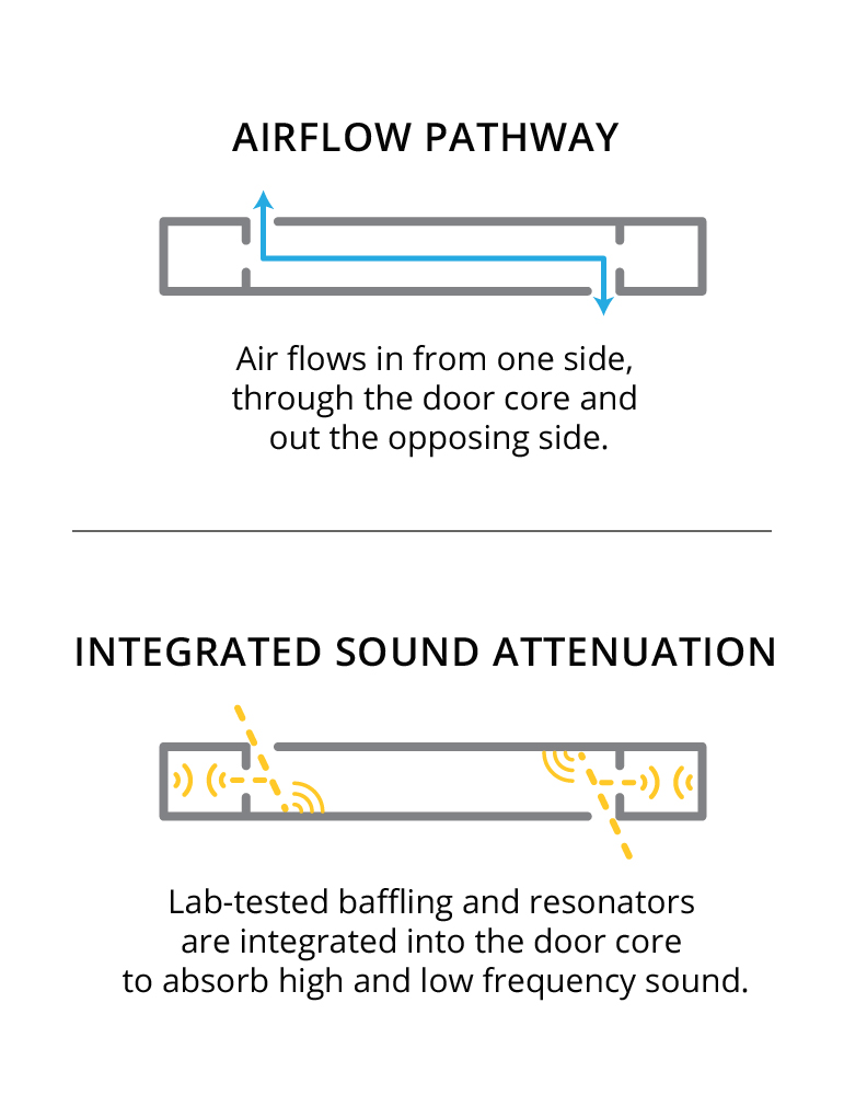 VanAir-core-graphic-4 VanAir-core-graphic-4